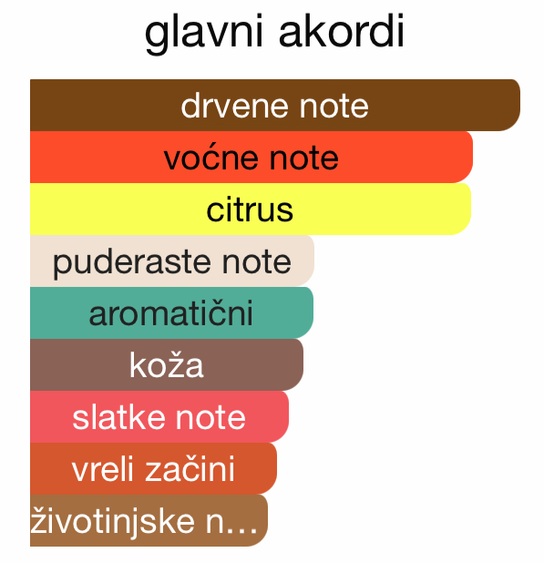 MANCERA CEDRAT BOISE